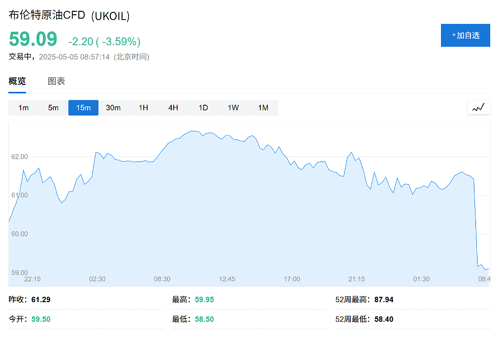 OPEC+战略重大转变,“愤怒的沙特”=“长期低油价”?(组图) - 2