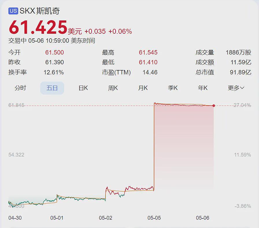斯凯奇宣布退出中国市场引发热搜！去年全球卖了650亿元，中国是最大海外市场！与耐克阿迪等联名“求救”（组图） - 3