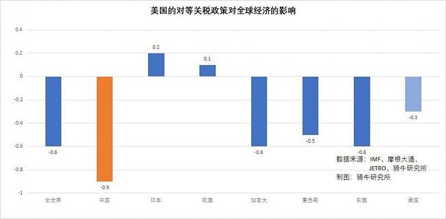 俄国预算崩溃！特朗普联手中东做局害惨普京（组图） - 5
