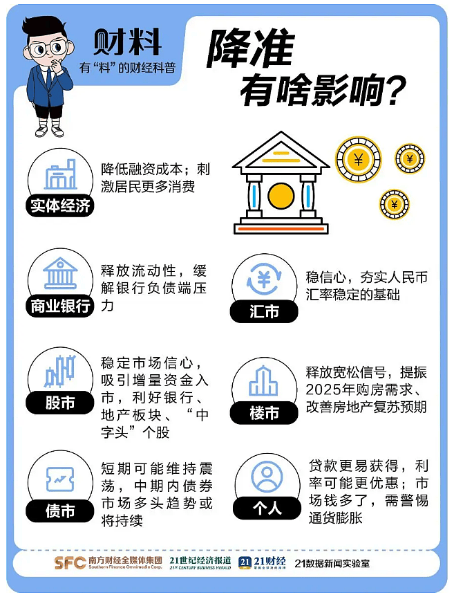 中国央行“十箭“齐发！发布会事关股市，楼市等（组图） - 4