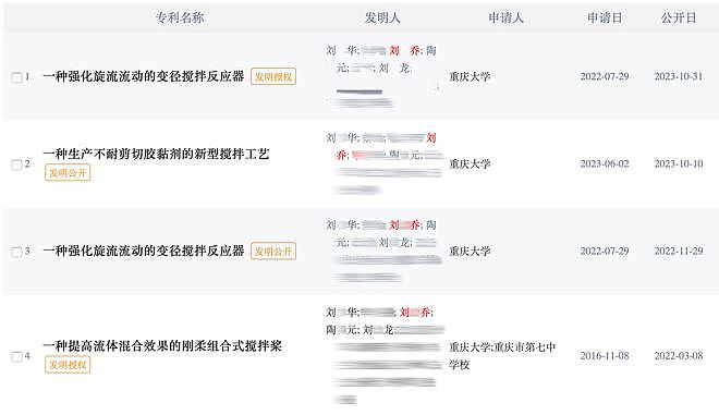 大四学生被指发14篇SCI论文还申请多项专利，校方回应（组图） - 2