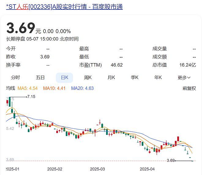 知名连锁超市将退市，董事长已“火线”辞职！连续2年资不抵债，大量关店，此前13元甩卖旗下13家公司“保壳”（组图） - 3