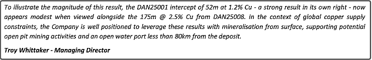 【异动股】Canyon Resources(ASX:CAY)股价飙升Minim Martap铝土矿项目预计二季度完成最终投资决议 - 6