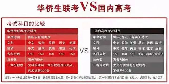 大瓜！北大医学部被爆两年招了48个几内亚比绍学生，他们都是中国人？（组图） - 22