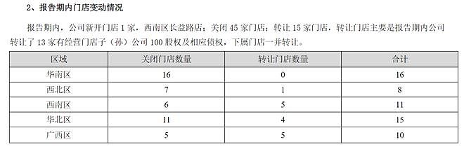 知名连锁超市将退市，董事长已“火线”辞职！连续2年资不抵债，大量关店，此前13元甩卖旗下13家公司“保壳”（组图） - 6