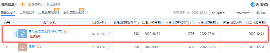 “青岛鞋王”84岁不想退休,被儿子儿媳“夺公章,软禁逼宫”?(组图) - 6