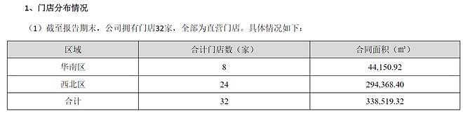 知名连锁超市将退市，董事长已“火线”辞职！连续2年资不抵债，大量关店，此前13元甩卖旗下13家公司“保壳”（组图） - 5