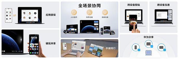 告别Windows！鸿蒙电脑在深圳正式亮相，国产操作系统实现突破（组图） - 4