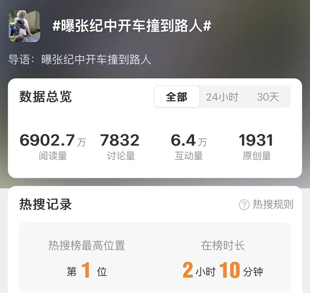 冲上热搜！导演张纪中开车撞到路人？本人回应（组图） - 1