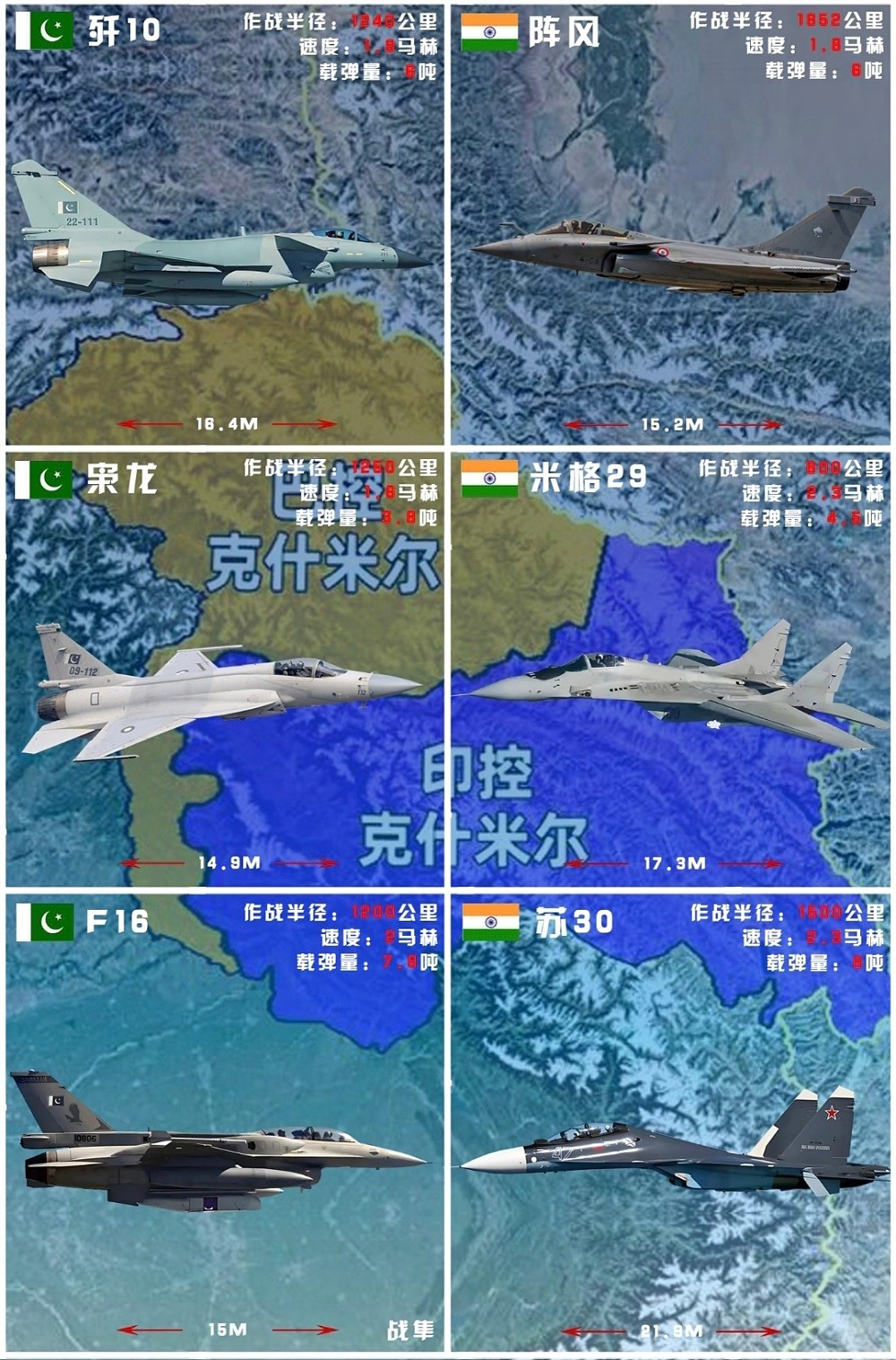 印巴开战，巴方用“歼10红旗9”击落6架印度战机，包括天价“阵风”！引爆全球军事圈（组图） - 8