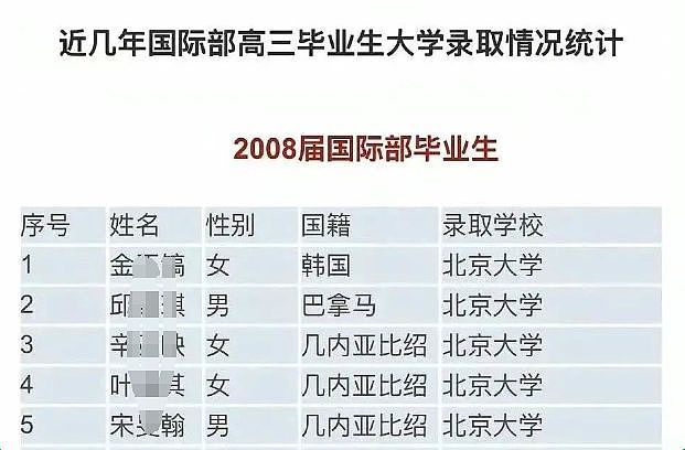 大瓜！北大医学部被爆两年招了48个几内亚比绍学生，他们都是中国人？（组图） - 4