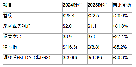 比亚迪在澳4月份销量超特斯拉六倍   Xanadu与紫金独家排他协议终止 将启动25%项目权益转让期权股东表决程序及其他融资洽谈 - 4