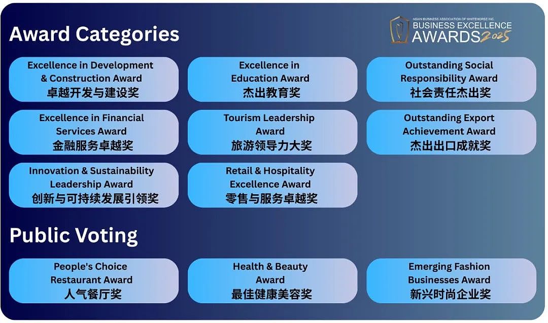 火热提名｜ABAW联手维州政府打造2025商业奖评选ABAW Business Excellence Awards正式启动 - 3