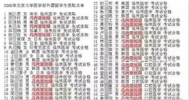 大瓜！北大医学部被爆两年招了48个几内亚比绍学生，他们都是中国人？（组图） - 2