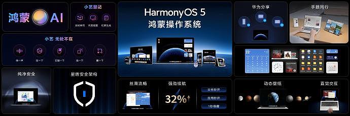 告别Windows！鸿蒙电脑在深圳正式亮相，国产操作系统实现突破（组图） - 2