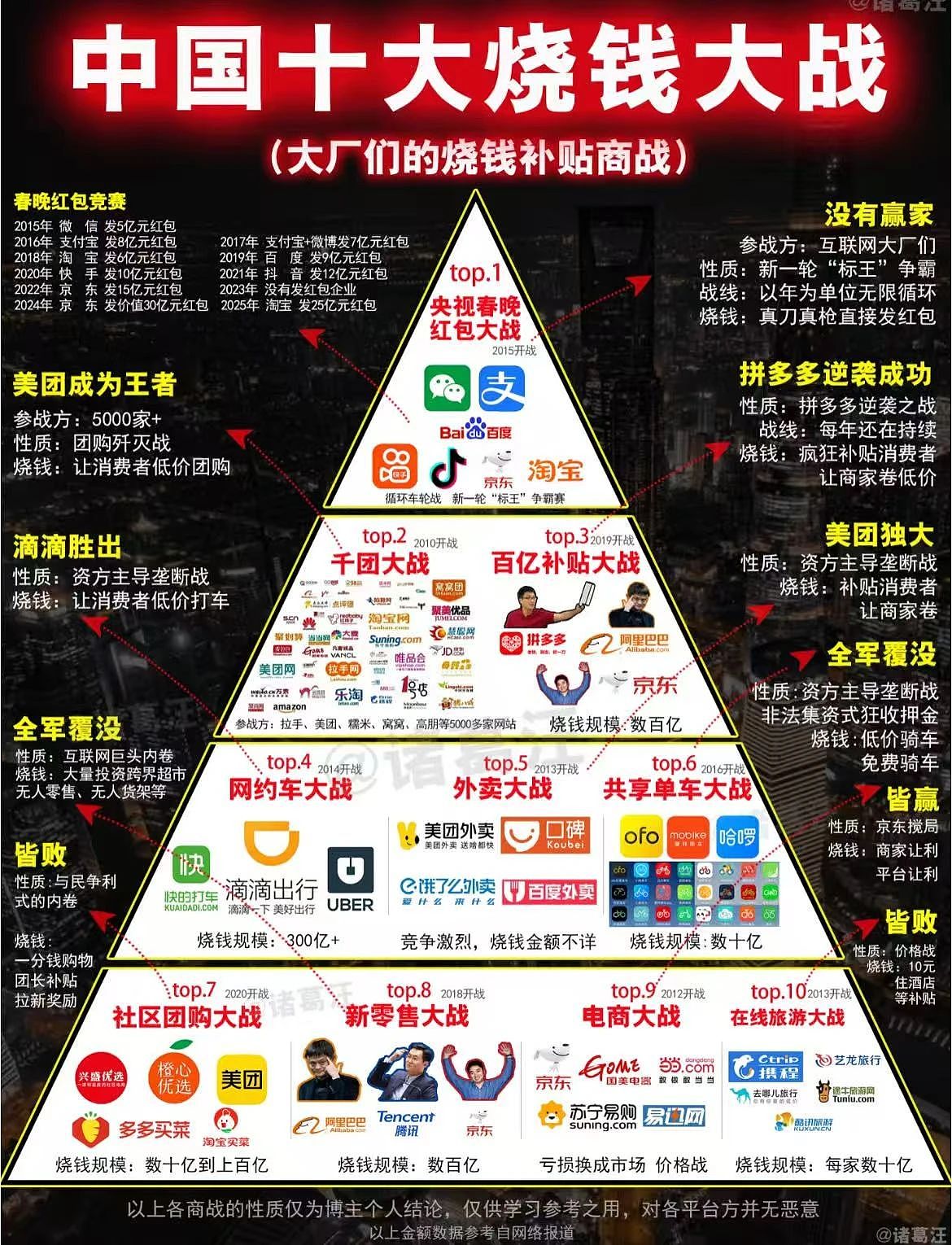 “3块买两杯奶茶、星巴克来了都半价”！京东美团淘宝打外卖商战，快把打工人整出糖尿病了（组图） - 17