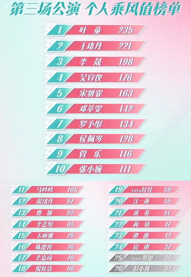 《浪姐6》五公淘汰名单被剧透：输赢早已注定（组图） - 8