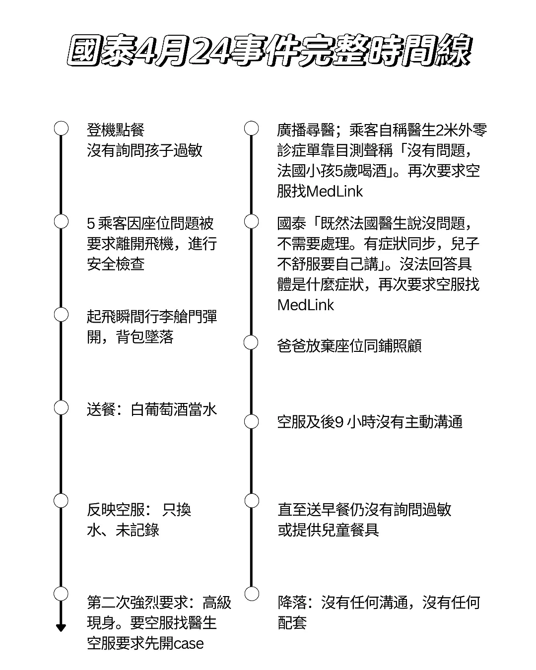 国泰航空误给3岁小孩喝白葡萄酒,中国父母愤怒不已!国泰回应(组图) - 9