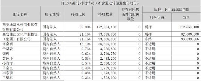 知名连锁超市将退市，董事长已“火线”辞职！连续2年资不抵债，大量关店，此前13元甩卖旗下13家公司“保壳”（组图） - 7