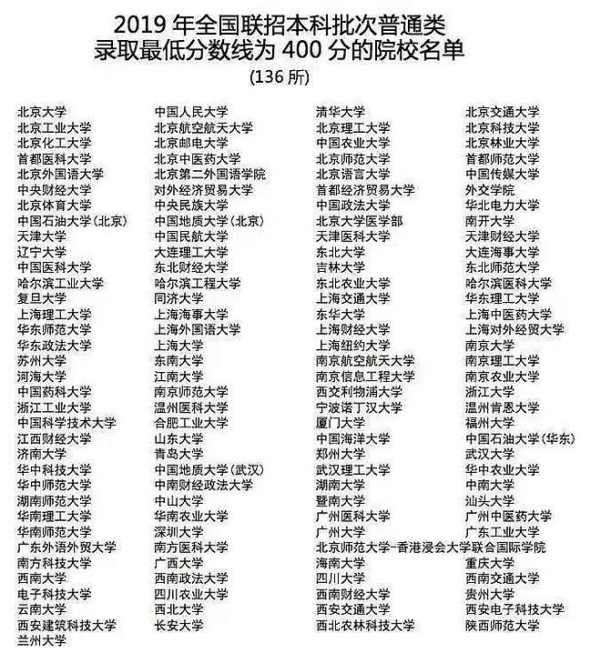 大瓜！北大医学部被爆两年招了48个几内亚比绍学生，他们都是中国人？（组图） - 23