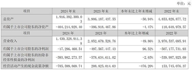 知名连锁超市将退市，董事长已“火线”辞职！连续2年资不抵债，大量关店，此前13元甩卖旗下13家公司“保壳”（组图） - 4