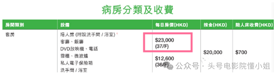 揭秘96岁李嘉诚捐仪器的医院：富豪最爱，何鸿燊住10年刘銮雄换肾（组图） - 11