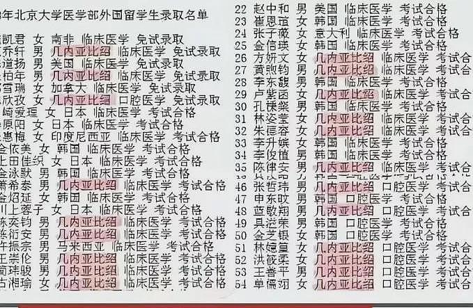 “中国给的钱，花都花不完”110北京医学部外籍生48个来自非洲，“超国民待遇”引不满（组图） - 2