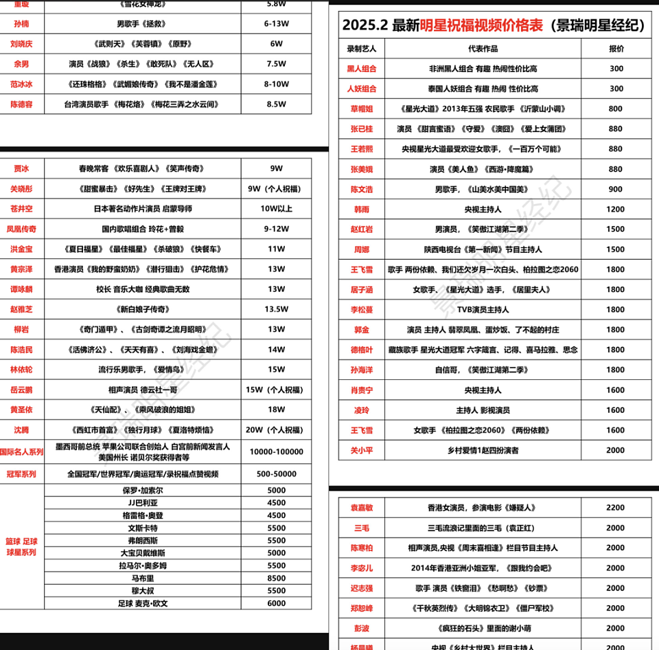 明星站台“胖都来”背后：百元录视频20万可请顶流，美国前州长也接单（组图） - 6