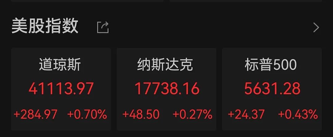 又双叒叕打脸特朗普!鲍威尔“不着急降息”(图) - 7