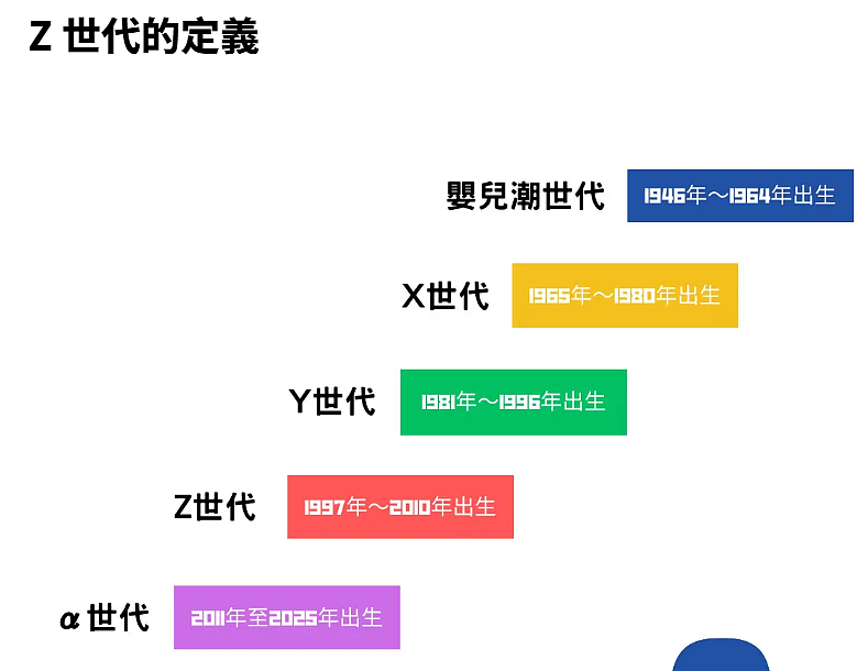 澳洲人真实心声曝光：什么年薪算富？什么人最难搞？什么行为最恶心（组图） - 3