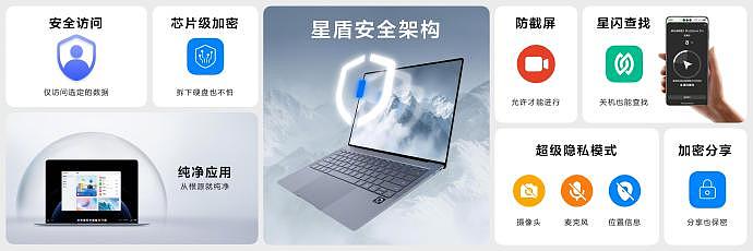 告别Windows！鸿蒙电脑在深圳正式亮相，国产操作系统实现突破（组图） - 6