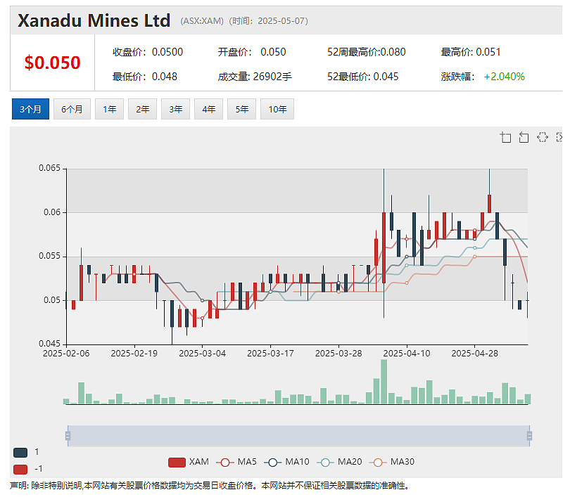 澳大利亚国家证券交易所母公司NSX Limited（ASX：NSX）成功完成130万澳元增发募资 - 12
