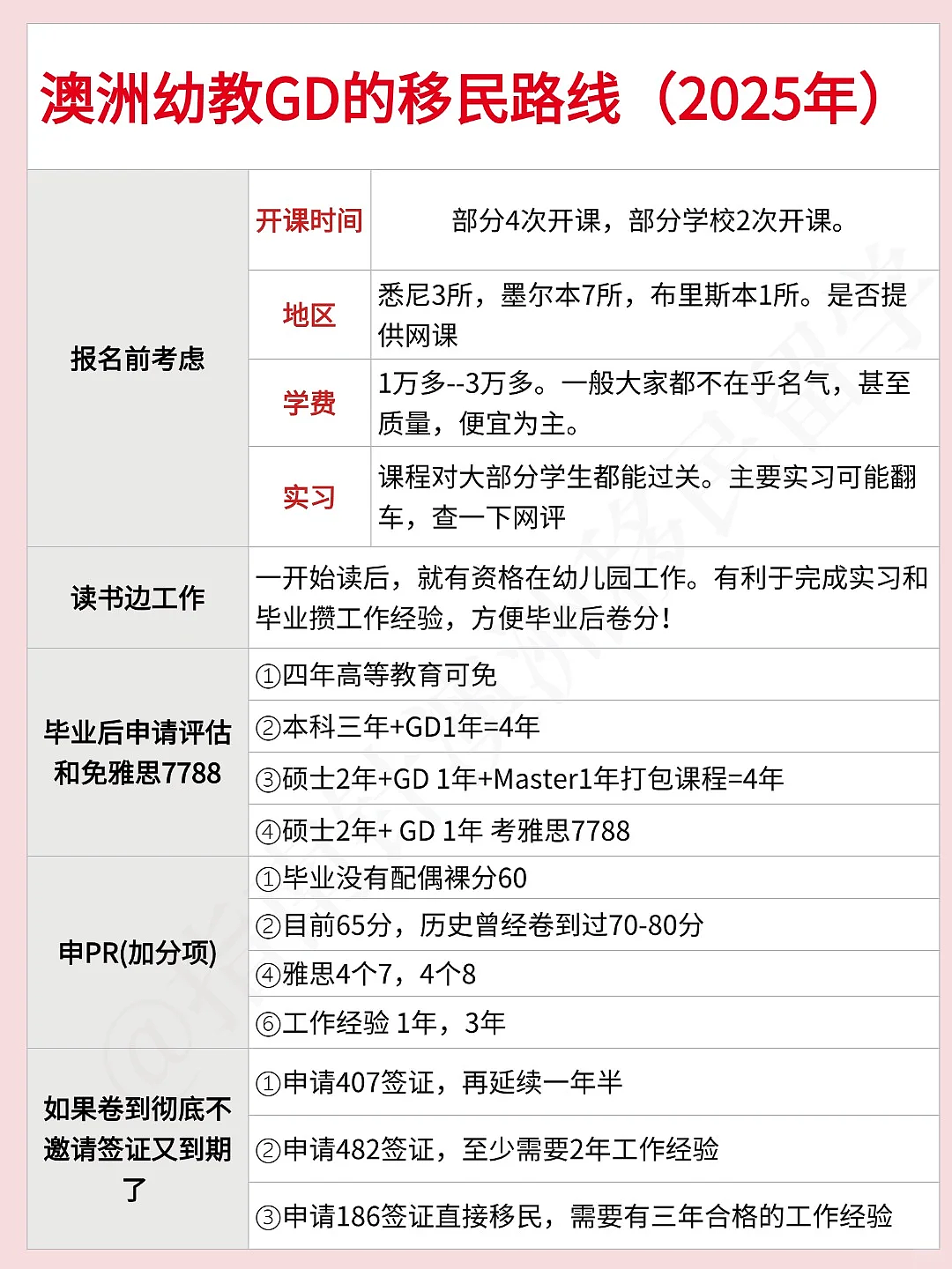 一文看懂,澳洲一年制课程拿PR对比(组图) - 3