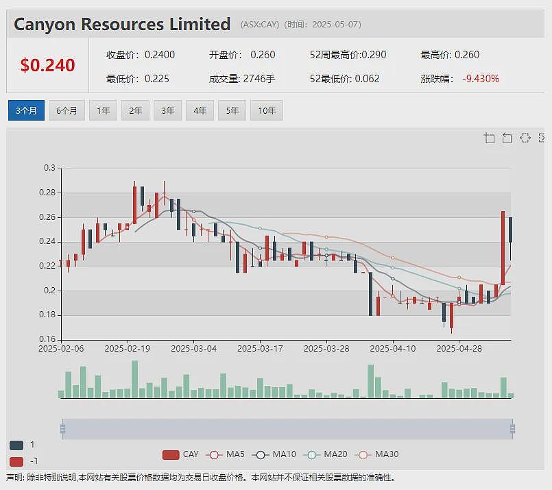 澳大利亚国家证券交易所母公司NSX Limited（ASX：NSX）成功完成130万澳元增发募资 - 6