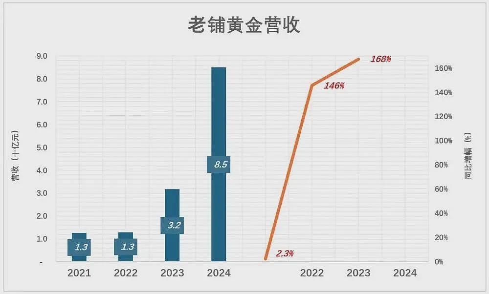 一年狂赚15亿！他下海卖黄金，让贵妇排队疯抢（组图） - 10