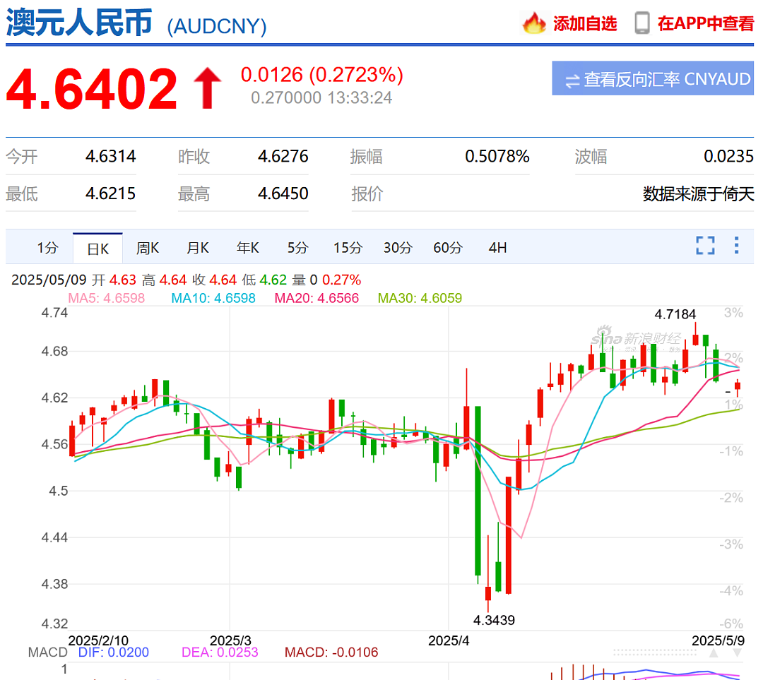 全澳瞩目，下周全是大事！（组图） - 7