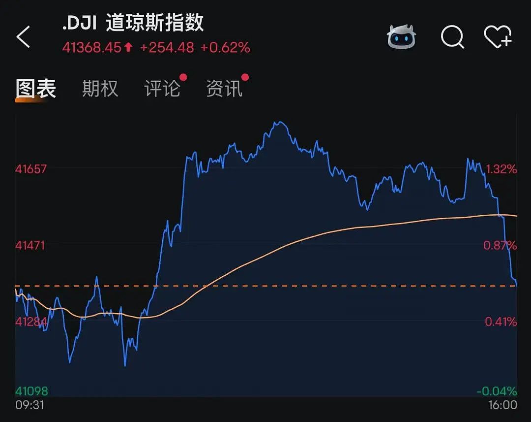 关税大消息，特朗普又喊“去买股票”！美股收涨，中国资产拉升！美国被曝借贸易谈判，推销马斯克星链（组图） - 2