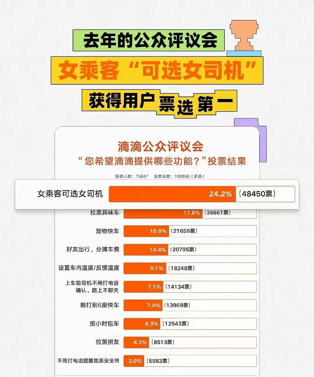 某红书爆火的“全女滴滴”翻车:司机晒奇葩女乘客这下girls help girls不灵了…(视频/组图) - 8