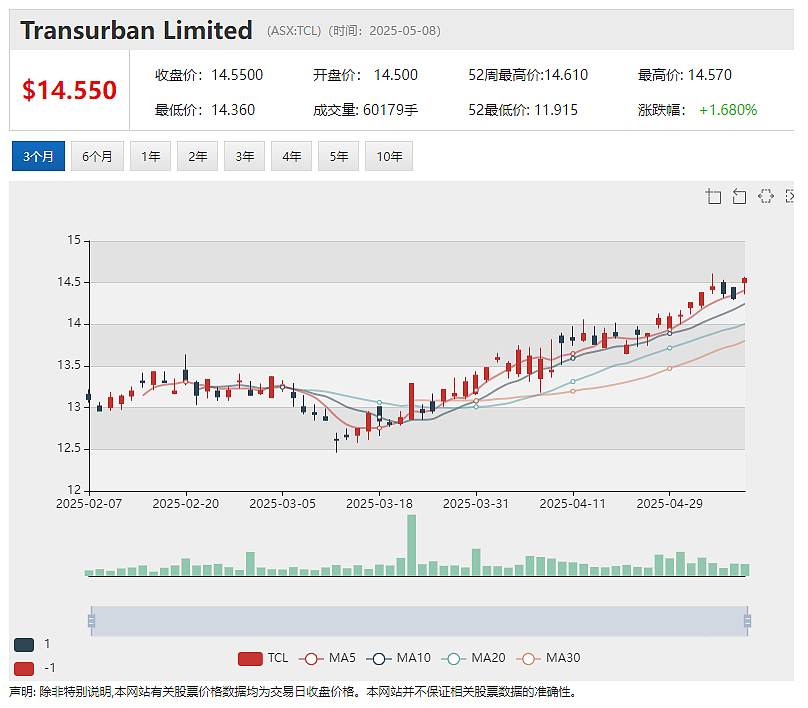 澳大利亚国家证券交易所母公司NSX Limited（ASX：NSX）成功完成130万澳元增发募资 - 3