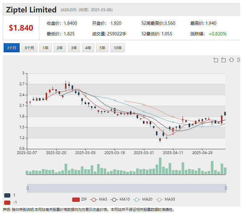 澳大利亚国家证券交易所母公司NSX Limited（ASX：NSX）成功完成130万澳元增发募资 - 4