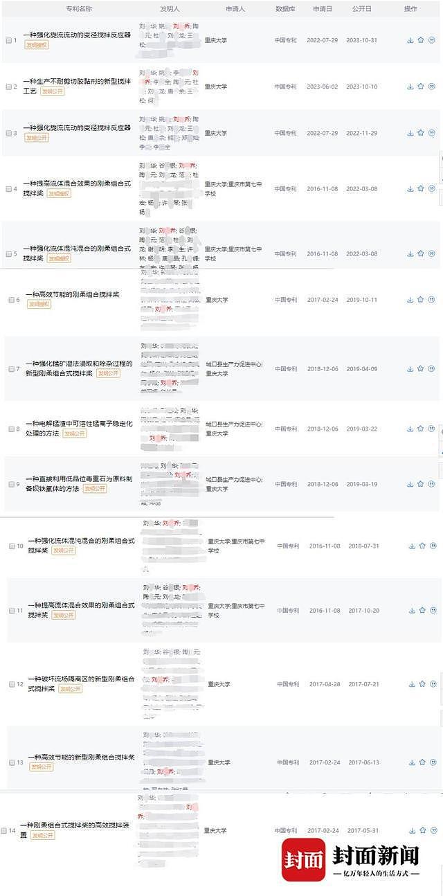 本科生发14篇SCI论文引热议，她的副院长父亲被怀疑（组图） - 2