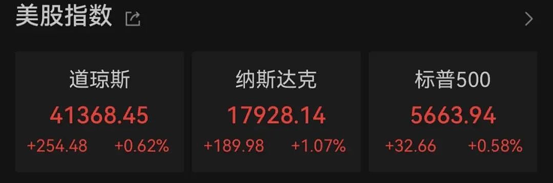 关税大消息，特朗普又喊“去买股票”！美股收涨，中国资产拉升！美国被曝借贸易谈判，推销马斯克星链（组图） - 1