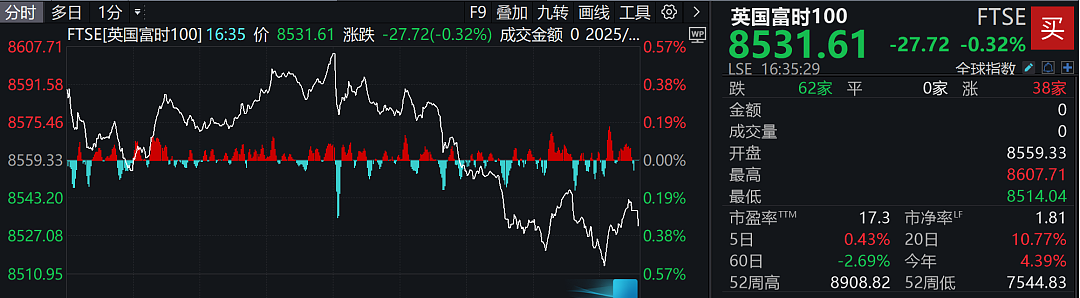 关税大消息，特朗普又喊“去买股票”！美股收涨，中国资产拉升！美国被曝借贸易谈判，推销马斯克星链（组图） - 4