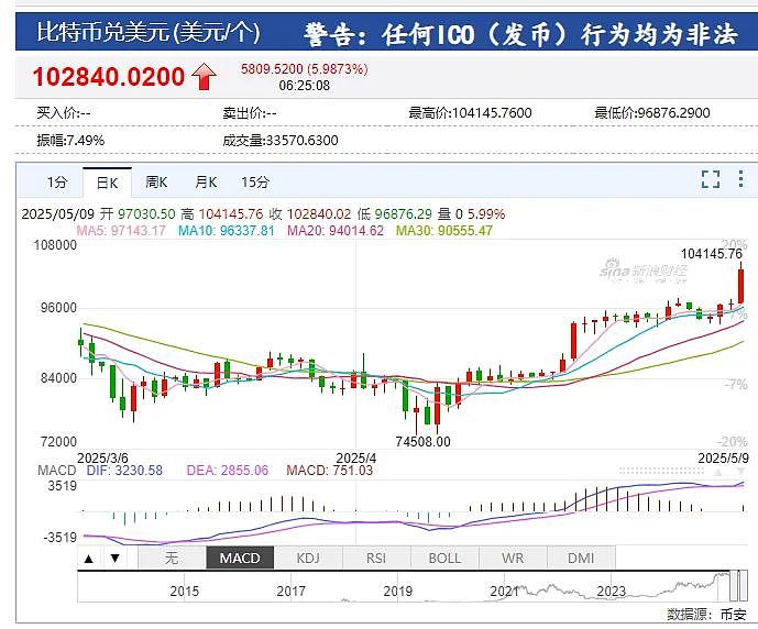关税大消息，特朗普又喊“去买股票”！美股收涨，中国资产拉升！美国被曝借贸易谈判，推销马斯克星链（组图） - 5
