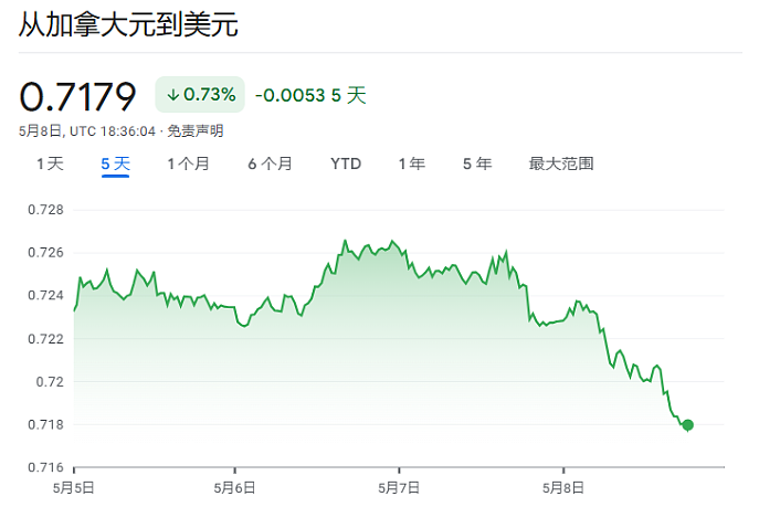 特朗普首份协议落地！加拿大房市崩了，加元暴跌，央行拉响警报！美国双重施压（组图） - 4