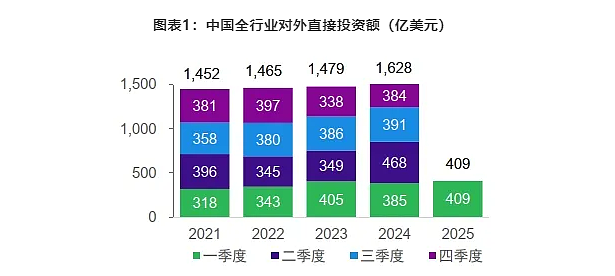 历史新高开盘!德国股市领涨欧股 中国打击战略矿产走私出口 联邦银行下调今年澳洲经济增长预期至2% 维持年底利率预测不变(组图) - 11