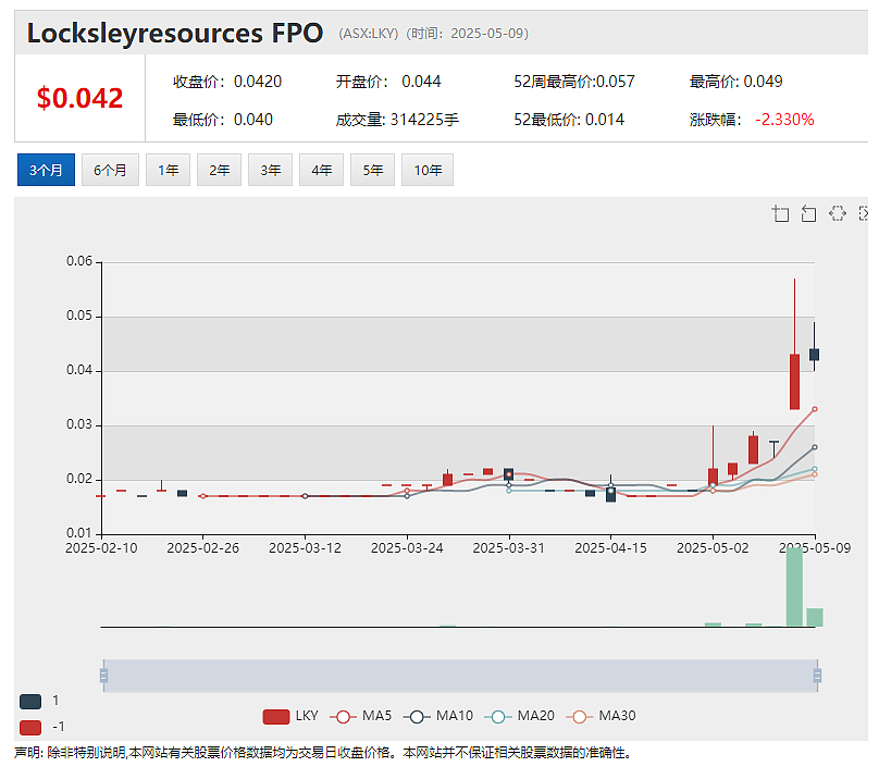 紫金矿业上月参股的Strickland Metals（ASX： STK）最新确认塞尔维亚Rogozna 项目钻探开局强劲（组图） - 9