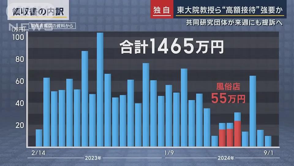 日本东京大学教授被曝疯狂去风俗店高消费！白嫖完还威胁称：我要杀了你（组图） - 15