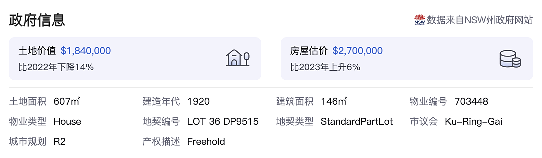 悉尼周六拍卖快报：内西区Strathfield已获DA住宅$548万成交，刷新街区纪录（组图） - 11