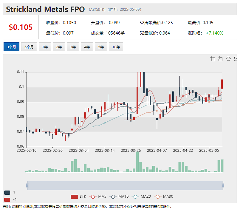 紫金矿业上月参股的Strickland Metals（ASX： STK）最新确认塞尔维亚Rogozna 项目钻探开局强劲（组图） - 2